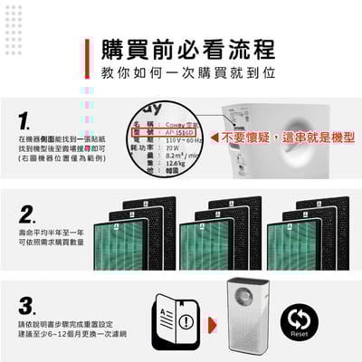 【蟎著媽】濾網 適用 Coway 格威 綠淨力 噴射循環 空氣清淨機 AP-1516D2