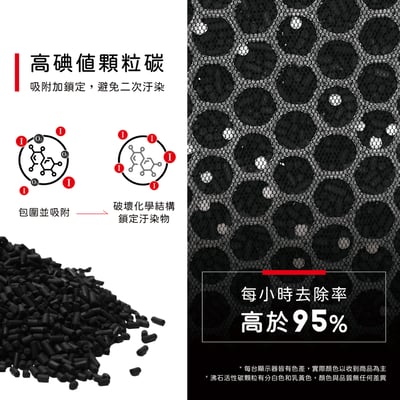 蟎著媽 濾網 適用 opure A6 3M AC501H AC-501h 含顆粒活性碳 空氣清淨機7