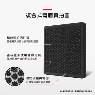 蟎著媽 濾網 適用 東元 NN-2803BD NN2803BD NN-1601BD NN1601BD 空氣清淨機6