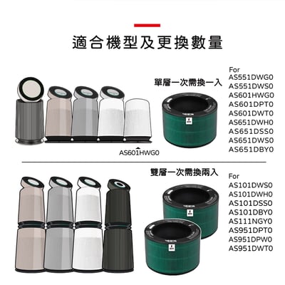【蟎著媽】 濾網 適用 LG 樂金 超級大白  AS551 AS101 AS601 AS651 AS951 超級大白 空氣清淨機 AAFTDT101 濾網5
