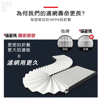 蟎著媽  濾網   適用 SHARP 夏普 FP-J80T-W FP-J60T-W 空氣清淨機 FZ-H80HFE5