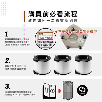 適用 伊萊克斯 Pure A9 A9.2 矮款 PA91-406GY PA91-406DG 空氣清淨機 EFDFRH4 濾網4