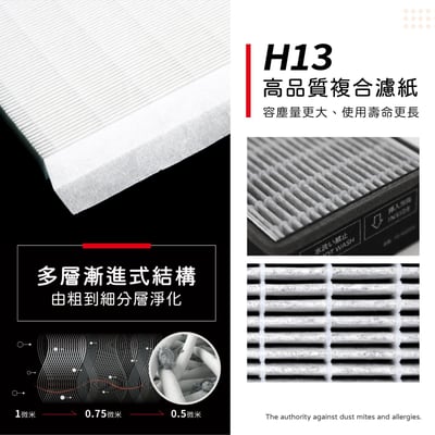 蟎著媽 濾網 適用 夏普 寶寶機  Baby SHARP FU-NC01-W  FU-NC01空氣清淨機 FZ-N15SFE3