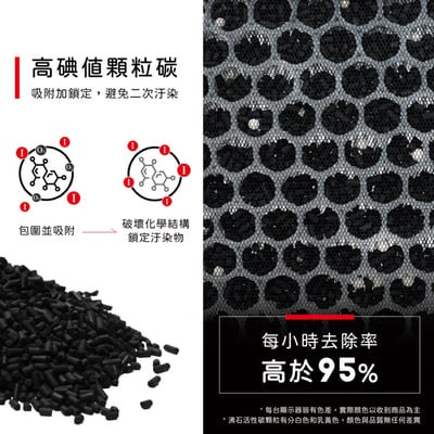 【蟎著媽】濾網  適用   Honeywell  HPA400WTW  HPA-400WTW  HRF400  空氣清淨機7