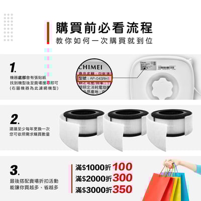 蟎著媽  濾網 適 奇美 CHIMEI AP-04SRH1 AP-04SRGA AP-04SRH1 空氣清淨機 不發酸新配方2
