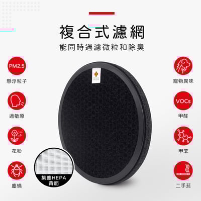 【蟎著媽】濾網 適用 富及第 FAP-1152HI FAP-1154HI 空氣清淨機4