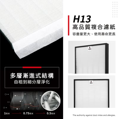 【蟎著媽】濾網 適用 Panasonic 國際牌  空氣清淨機 F-VXP70W F-VXL70 F-VXM70 F-ZXPP70W 現貨4