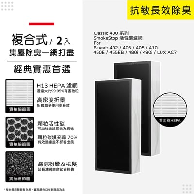 【蟎著媽】濾網 適用  Blueair 403 405 450E 480i 490i 樂智 LUX AC7 空氣清淨機11