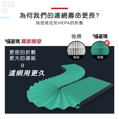 蟎著媽 濾網 適用 Teco 東元 NN9001BD NN-9001BD YZAN17 空氣清淨機5