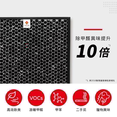 【蟎著媽】濾網 夏普 SHARP FU-N60CX FU-N60T FU-N40CX FU-40ST 空氣清淨機6