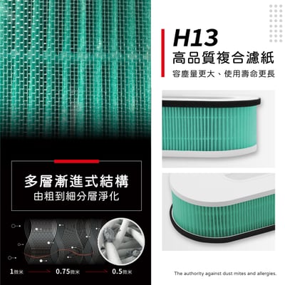 蟎著媽 濾網 適用 Teco 東元 NN9001BD NN-9001BD YZAN17 空氣清淨機6
