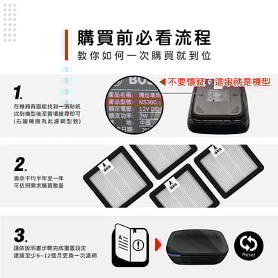 蟎著媽  濾網 BOSCH NS300 NAF-80 AF-80 博世 移動式車用空氣清淨機3