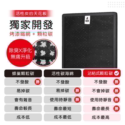【蟎著媽】 濾網 適用   Coway 濾網 AP-1008 AP-1009CH AP1009CH6