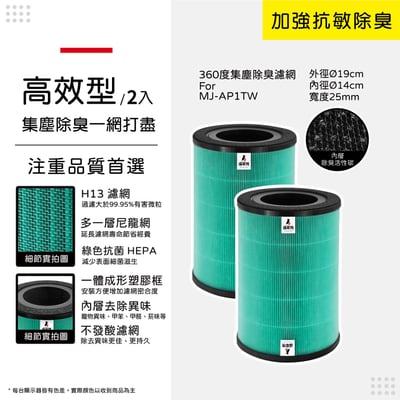 蟎著媽 濾網 適用 無印良品 空氣清淨機 MJ AP1TW 360 集塵脫臭濾網 濾網 濾心13