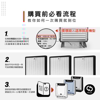 【蟎著媽】 適用 3M 淨呼吸 空氣清淨機 E99 WT168 AC168 寶寶機 AC-168F KSSVJE-168 濾網3