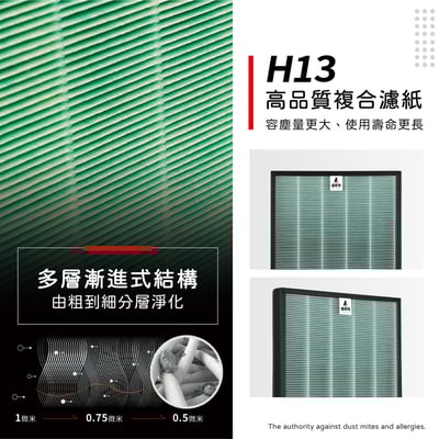 【蟎著媽】濾網 適用 Coway 格威 綠淨力 雙向循環雙禦 空氣清淨機 AP-1220B AP1220B7