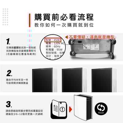 【蟎著媽】濾網 適用  Blueair 403 405 450E 480i 490i 樂智 LUX AC7 空氣清淨機4
