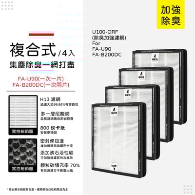 【蟎著媽】 濾網 適用 3M FA-B200DC FA-U90 U100-F U100-ORF 空氣清淨機12