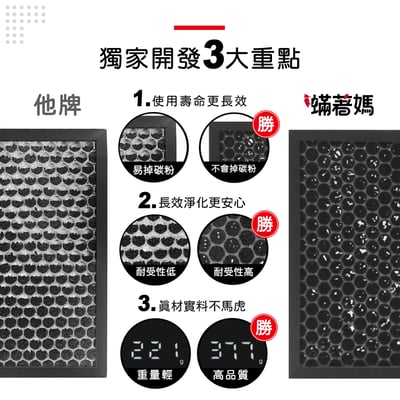 蟎著媽 奈米催化濾網 適用 POIEMA ZERO SGT450 SGT450S SGT450SE 空氣清淨機7