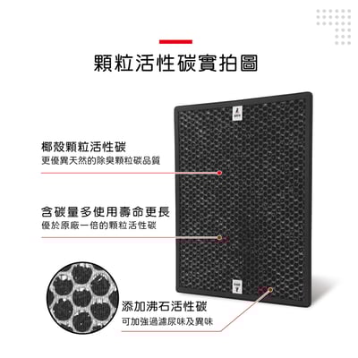 【蟎著媽】 濾網 適  三洋 SANLUX 空氣清淨機 ABC-M87