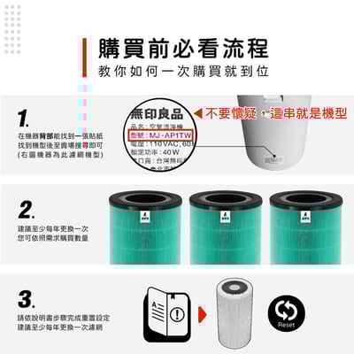 蟎著媽 濾網 適用 無印良品 空氣清淨機 MJ AP1TW 360 集塵脫臭濾網 濾網 濾心2