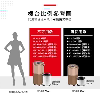 適用 伊萊克斯 Pure A9 A9.2 矮款 EP71-56WBA BLA GRA 空氣清淨機 EFDFRH4 濾網3