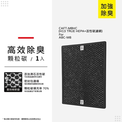 【蟎著媽】 濾網 適  三洋 SANLUX 空氣清淨機 ABC-M810