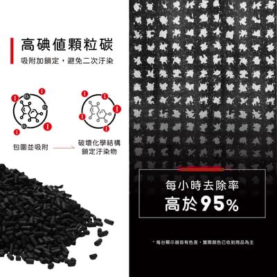 蟎著媽 濾網 適用 Honeywell HPA5150WTW HPA5150WTWV1 Insign系列 空氣清淨機9