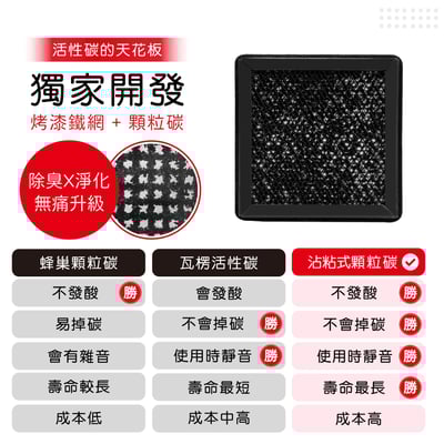 蟎著媽  濾網 BOSCH NS300 NAF-80 AF-80 博世 移動式車用空氣清淨機8