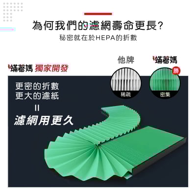 【蟎著媽】濾網 適 LG 樂金 空氣清淨機 AAFTVH101 PS-V329CS PS-V329CG  大蝸牛 大龍捲7