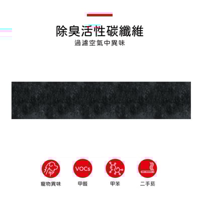 【蟎著媽】濾網  適用  Honeywell HHT-155APTW HPA-160TWD1 HPA-162WTW 空氣清淨機8