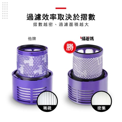 【蟎著媽】濾網 適用  Dyson 戴森 吸塵器 V10 SV12 後置濾網 台美版本 長版4