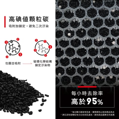 【蟎著媽】 濾網 適夏普 SHARP FU-GM50T-B FZ-M50HFE FZ-M50DFE 捕蚊 蚊取 空氣清淨機8