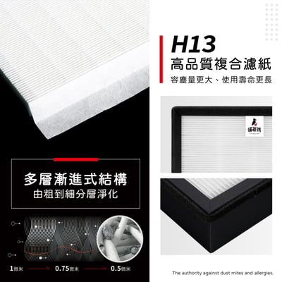 蟎著媽 適用 富及第 Frigidaire FAP-8202HP FAP-0441HP空氣清淨機 複合式濾網6