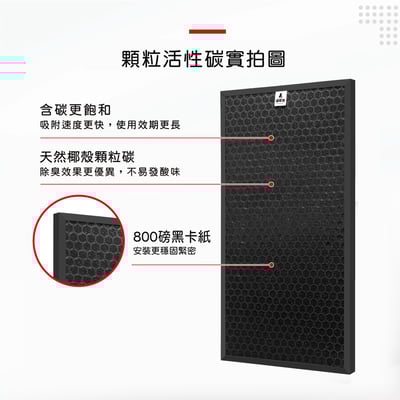 【蟎著媽】 濾網 高效型 (適用 安麗 Amway 第二代 通用版 10-1076T 10-1078 空氣清淨機)10