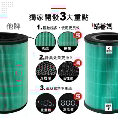 蟎著媽 濾網 適用 百慕達 BALMUDA 空氣清淨機 EJT-1100SD 1150SD S200 AirEngine7