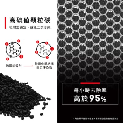 蟎著媽 濾網  適用 CHIMEI 奇美 AP-12H0NM F12HP13 空氣清淨機8