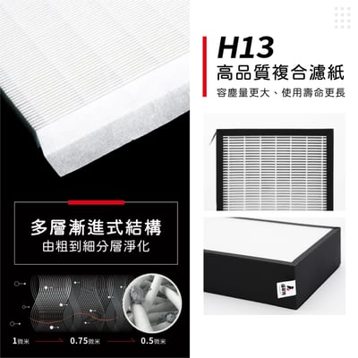 【蟎著媽】  濾網 適用 Honeywell HPA-600BTW 空氣清淨機 HRF-Z2TW 三合一濾心4