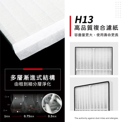 蟎著媽 濾網 適用 安麗 Amway 逸新 Atmosphere Mini 小台 第三代 124746T 空氣清淨機5