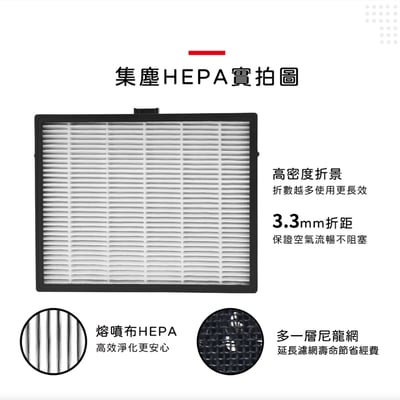 蟎著媽  濾網 適用 安麗 AMWAY 車用空氣清淨機 Atmosphere Drive5