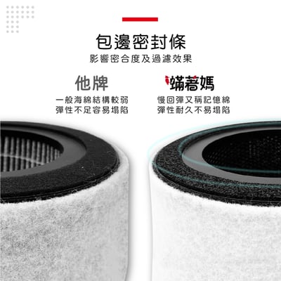 蟎著媽  濾網 適 奇美 CHIMEI AP-04SRH1 AP-04SRGA AP-04SRH1 空氣清淨機 不發酸新配方7