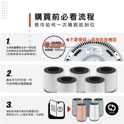 蟎著媽 濾網 適用 伊萊克斯 Electrolux Flow A4 空氣清淨機FA41-402GY 403WT2