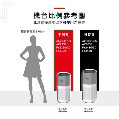 蟎著媽  濾網 適 飛利浦 PHILIPS AC3033/83 AC3033/85空氣清淨機 FYFY3430/302