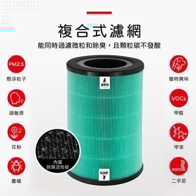 蟎著媽 濾網 適用 無印良品 空氣清淨機 MJ AP1TW 360 集塵脫臭濾網 濾網 濾心8