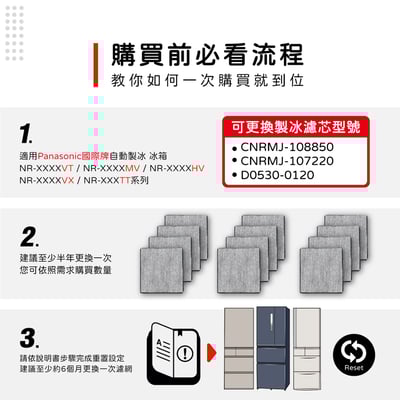 【蟎著媽】 適用 Panasonic 國際牌 3門4門5門自動製冰冰箱NR VT MV HV VX TX系列 製冰室給水盒替代用淨水濾芯濾棉4