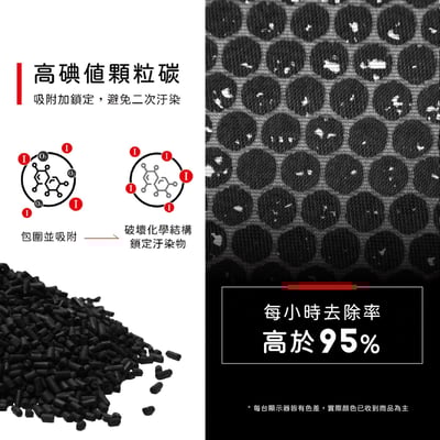 蟎著媽 奈米催化濾網 適用 POIEMA ZERO SGT450 SGT450S SGT450SE 空氣清淨機4