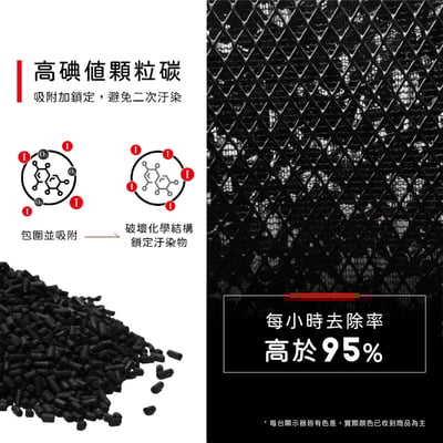 蟎著媽 濾網 適用 LG樂金 AeroCatTower 喵太座 貓皇椅 AS251CBZ0 寵物空氣清淨機7