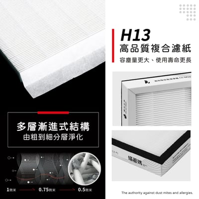 蟎著媽 濾網 適用 3M 淨呼吸 超舒淨型 空氣清淨機 FA-M12 M12-F6