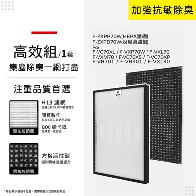 【蟎著媽】濾網 適用 Panasonic 國際牌  空氣清淨機 F-VXP70W F-VXL70 F-VXM70 F-ZXPP70W 現貨9