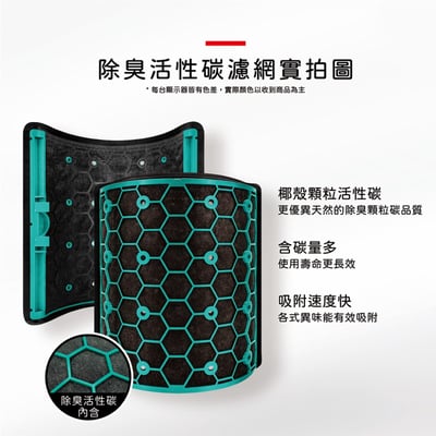 【蟎著媽】濾網 適用  戴森 Dyson DP04 TP04 HP04 HP06 TP06 氣流倍增器 空氣清淨機7